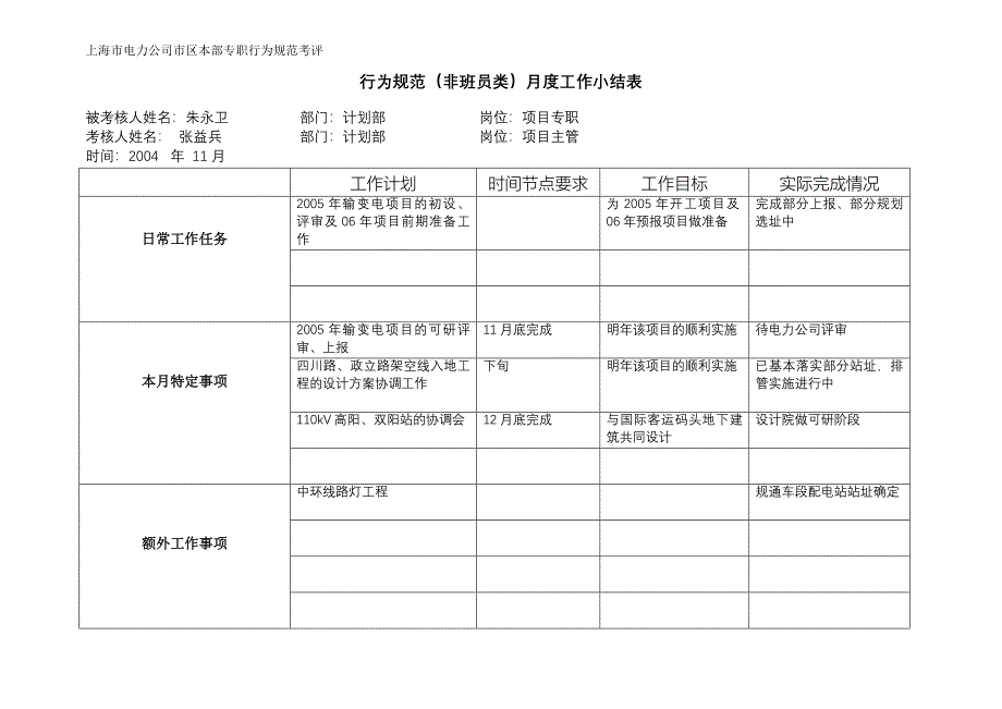 上海市电力公司绩效管理（埃森哲）行为规范考核：专职绩效行为规范(朱永卫11-12月_第4页