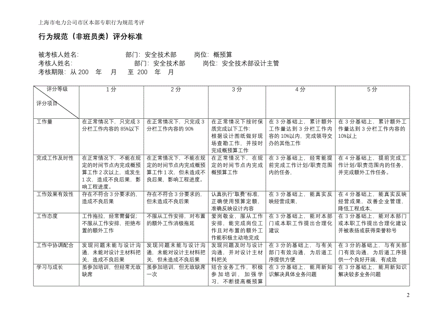 上海市电力公司绩效管理（埃森哲）行为规范考核：概预算_第2页