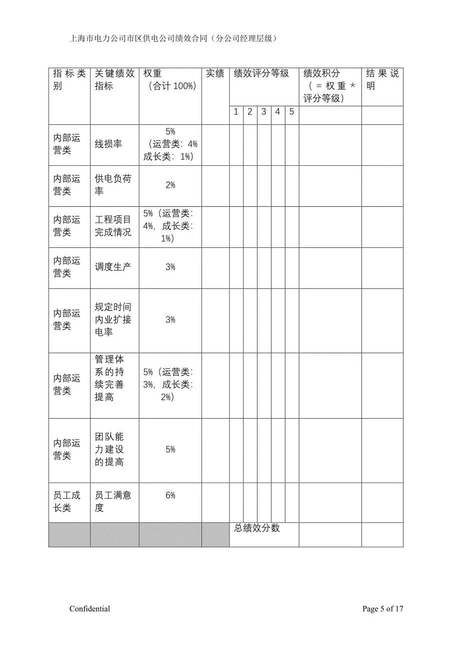 上海市电力公司绩效管理（埃森哲）基层正职绩效合同（宝山）_第5页
