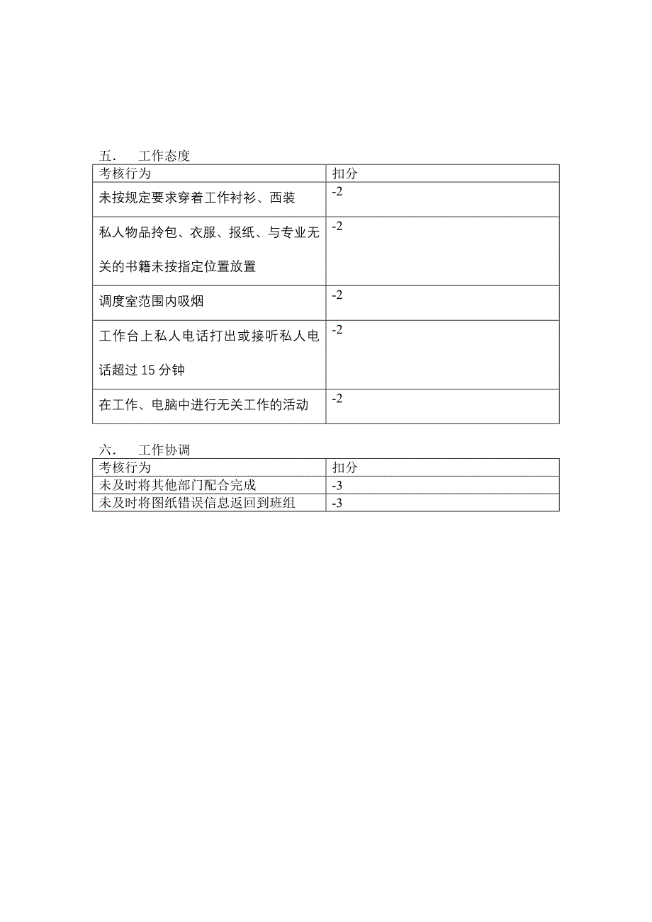 上海市电力公司绩效管理（埃森哲）行为规范考核：绘图员行为规范_第2页