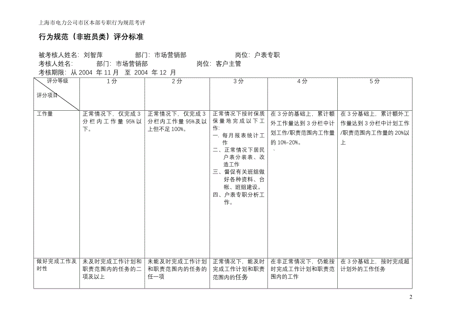 上海市电力公司绩效管理（埃森哲）行为规范考核：户表专职_第2页