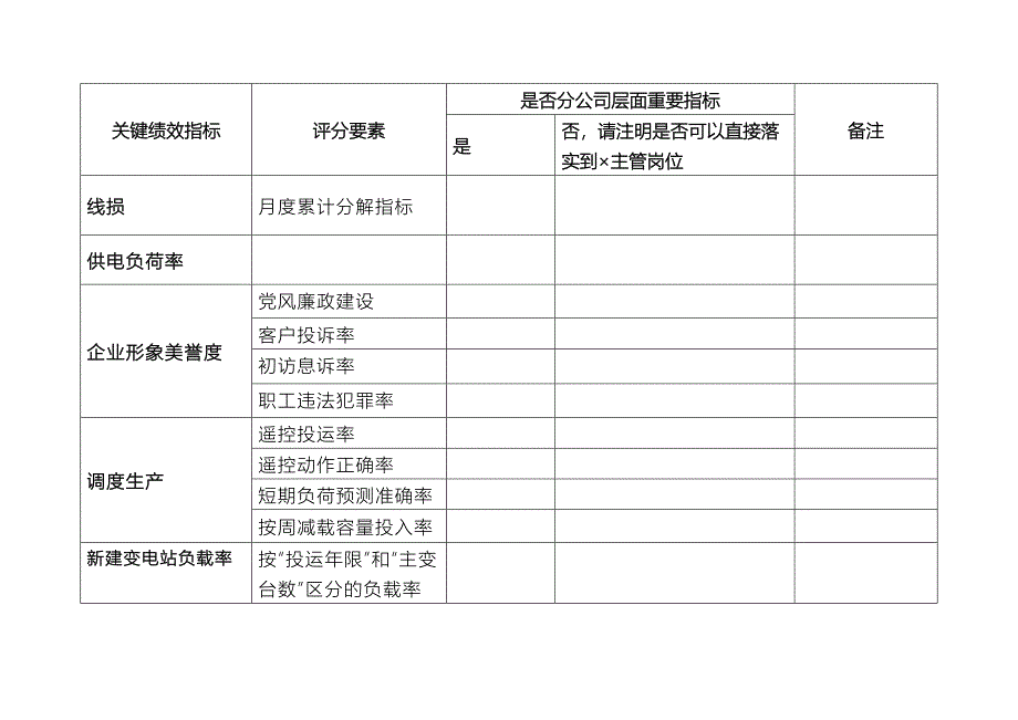 上海市电力公司绩效管理（埃森哲）供电分公司经理指标分解准备材料_第4页