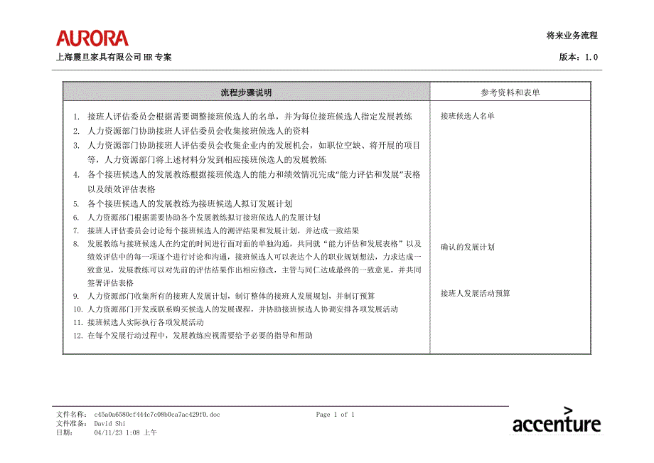 震旦集团战略规划与人力资源规划项目（埃森哲）HR Succession Planning Process Description 2_第1页