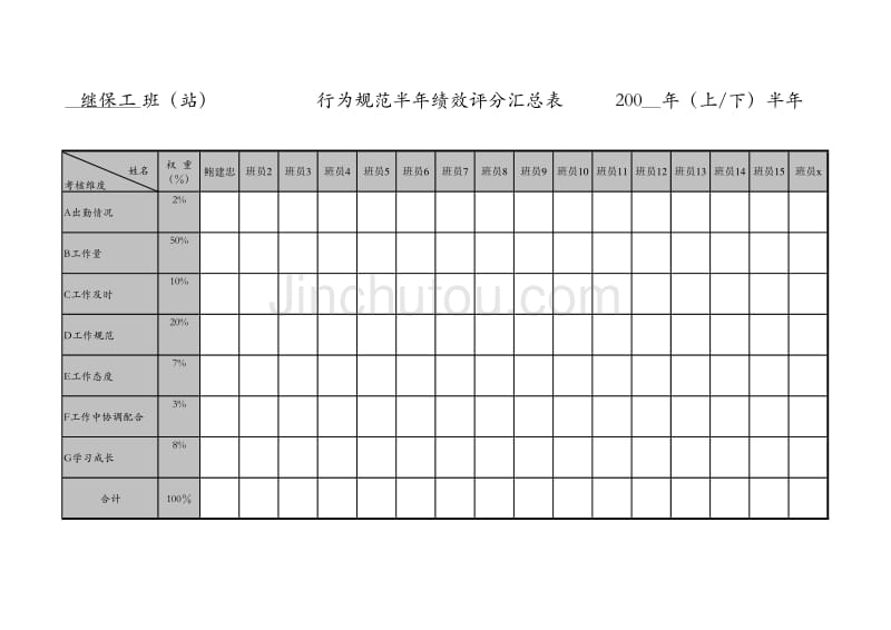 上海市电力公司绩效管理（埃森哲）行为规范考核：沪东继保班继保工班组半年绩效评分汇总表（样表4）_第1页
