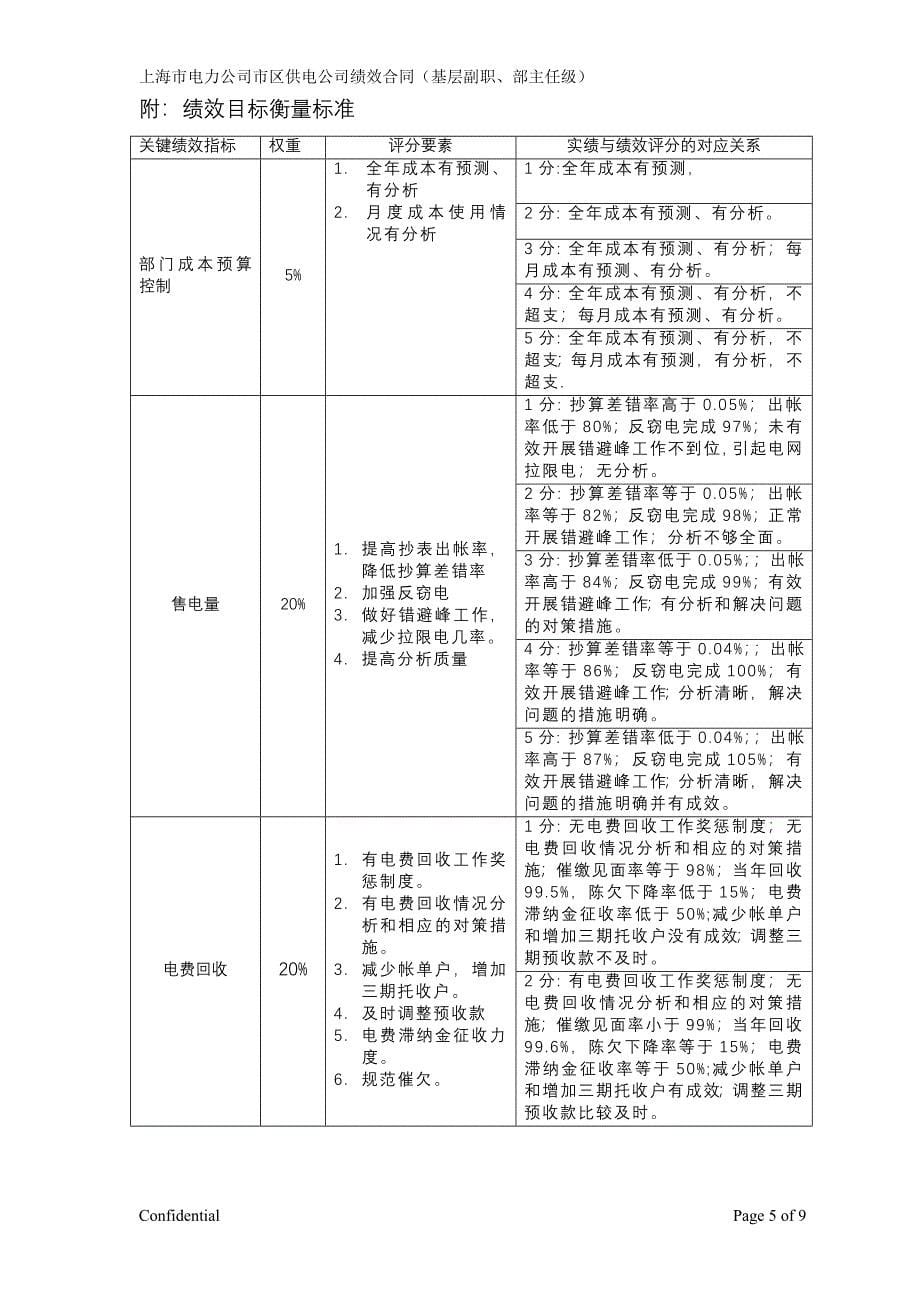 上海市电力公司绩效管理（埃森哲）市场营销主任绩效合同1_第5页