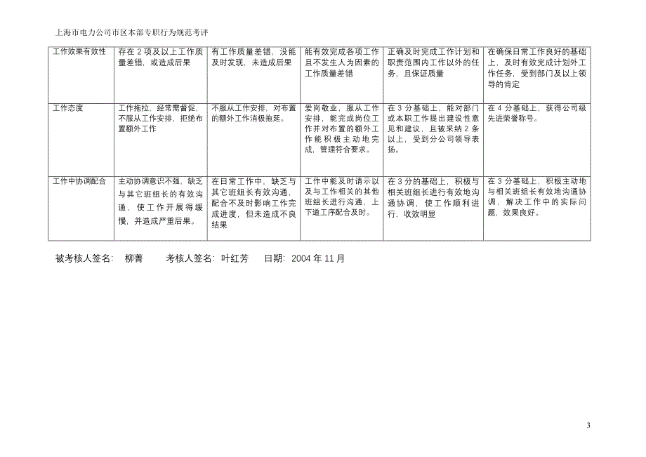 上海市电力公司绩效管理（埃森哲）行为规范考核：户表专职行为规范_第3页