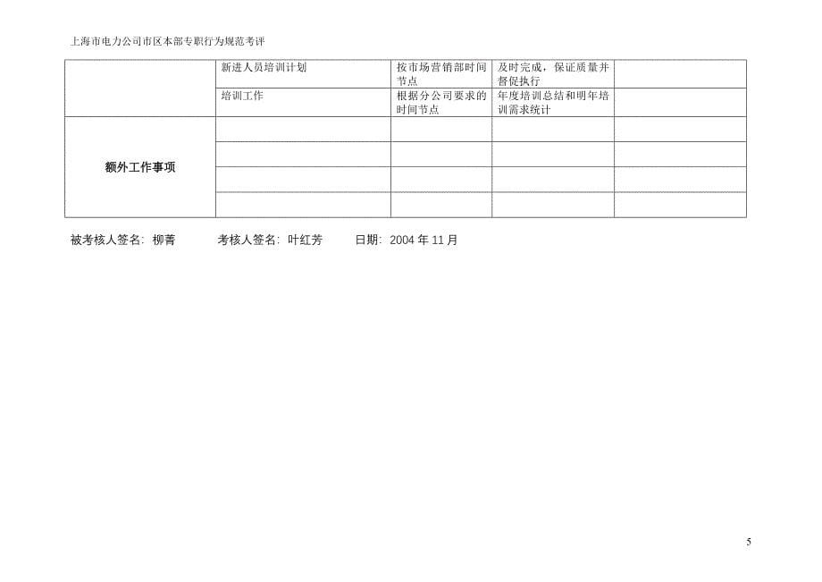 上海市电力公司绩效管理（埃森哲）行为规范考核：户表专职行为规范_第5页