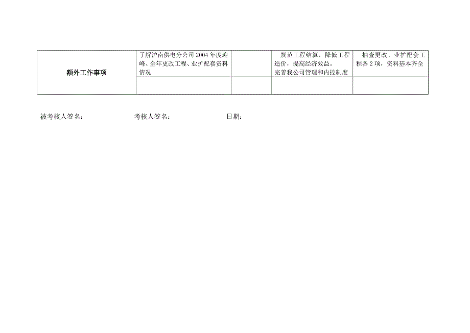 上海市电力公司绩效管理（埃森哲）行为规范考核：绩效考评_第2页