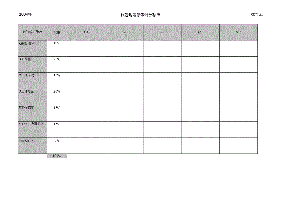 上海市电力公司绩效管理（埃森哲）行为规范考核：材料金工班(班员)_第3页