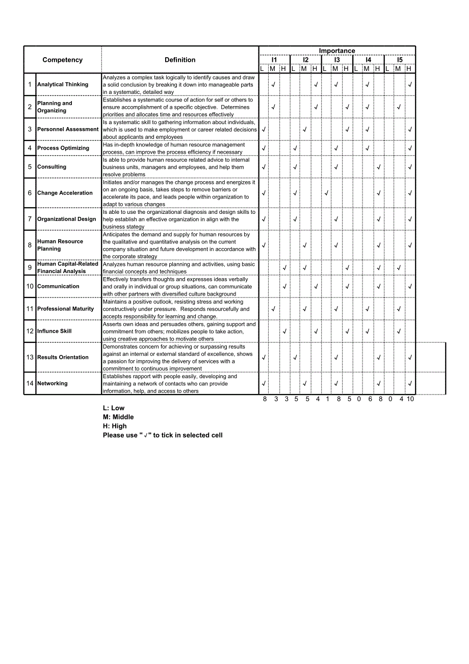 中国建设银行深化人力资源咨询（美世）competency_profiling_HR_feedback_第1页