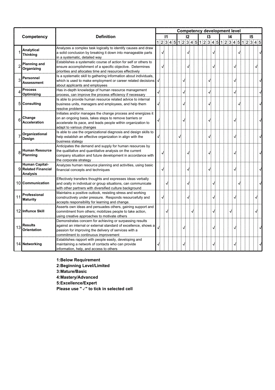 中国建设银行深化人力资源咨询（美世）competency_profiling_HR_feedback_第2页