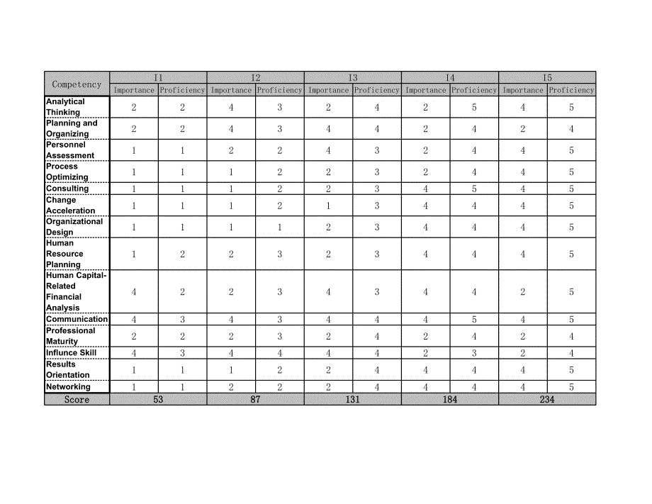 中国建设银行深化人力资源咨询（美世）competency_profiling_HR_feedback_第3页