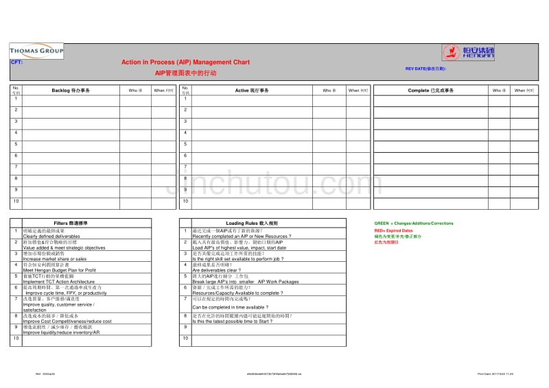 福建恒安集团流程重组咨询（托马斯）AIP CFT - Hengan template_第1页