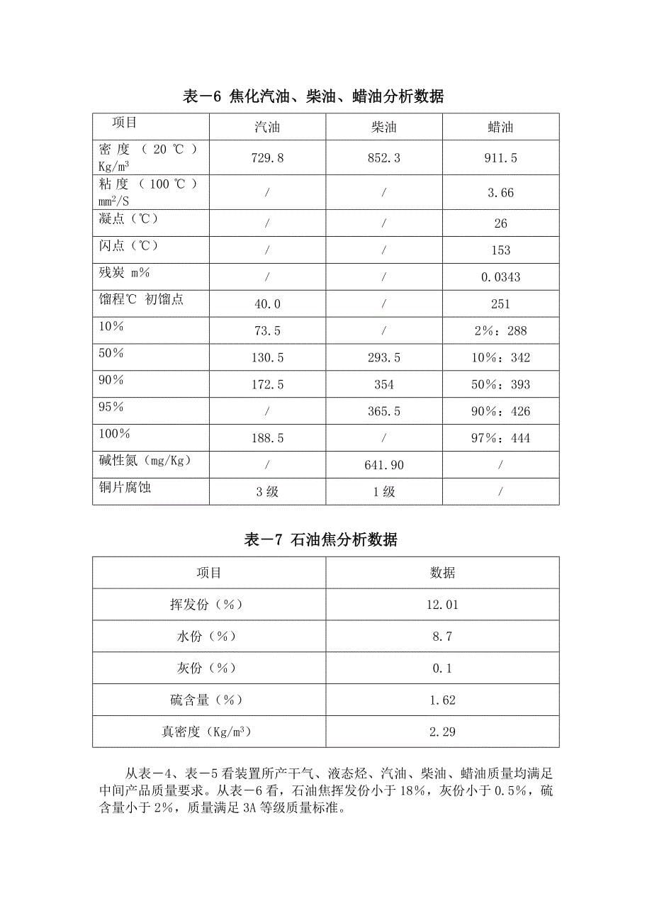 XX石化公司120万吨年延迟焦化装置生产技术总结论文_第5页