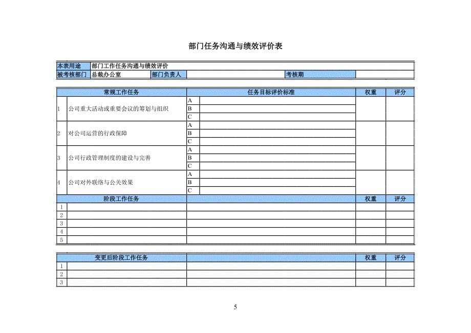 首创集团HR报告（翰威特）部门考核用表_第5页