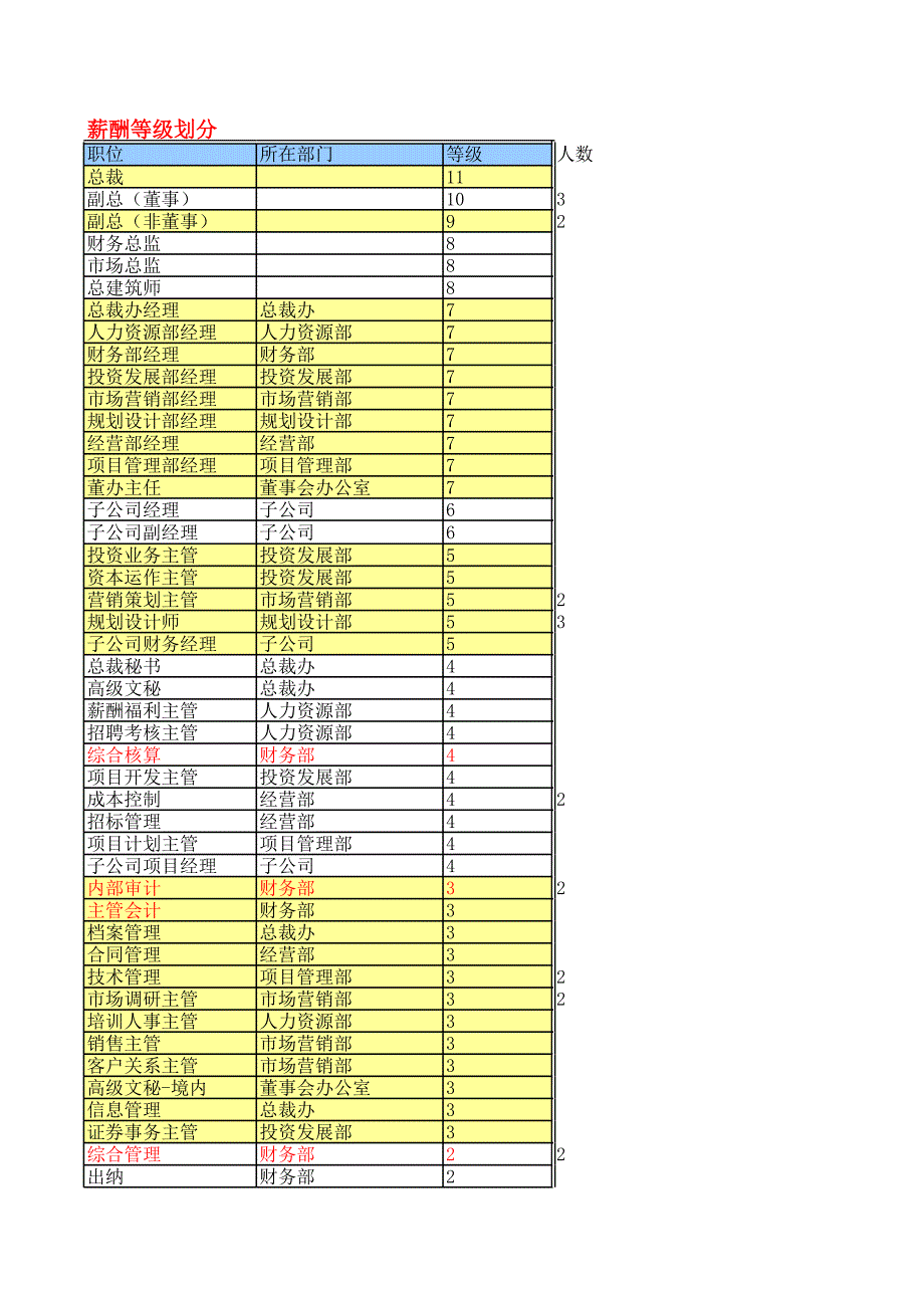 首创集团HR报告（翰威特）评估-薪酬_第1页