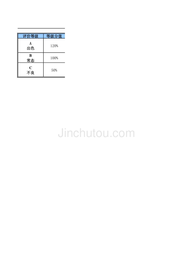 首创集团HR报告（翰威特）子公司考核用表_第1页