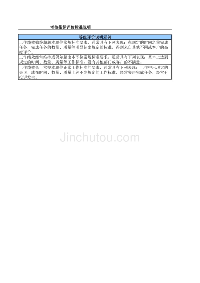 首创集团HR报告（翰威特）子公司考核用表_第2页