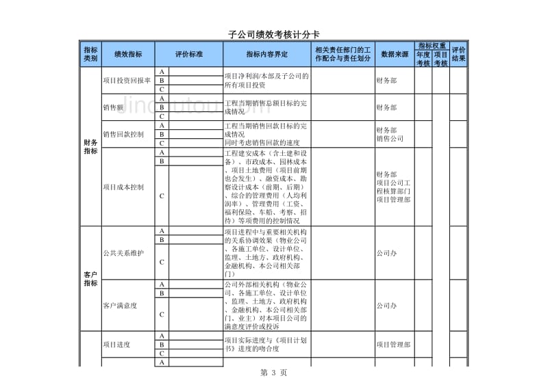 首创集团HR报告（翰威特）子公司考核用表_第3页