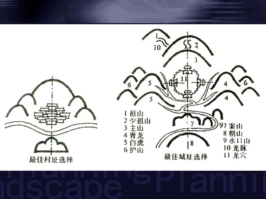 景观建筑设计原理4_第4页