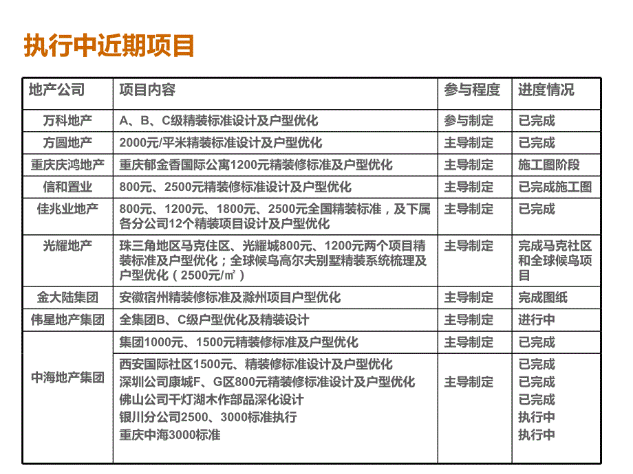 建筑户型优化设计_第4页