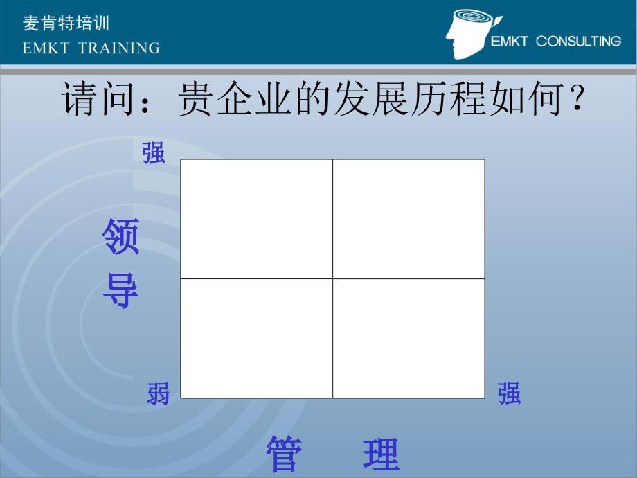 东易日盛领导力培训_第3页