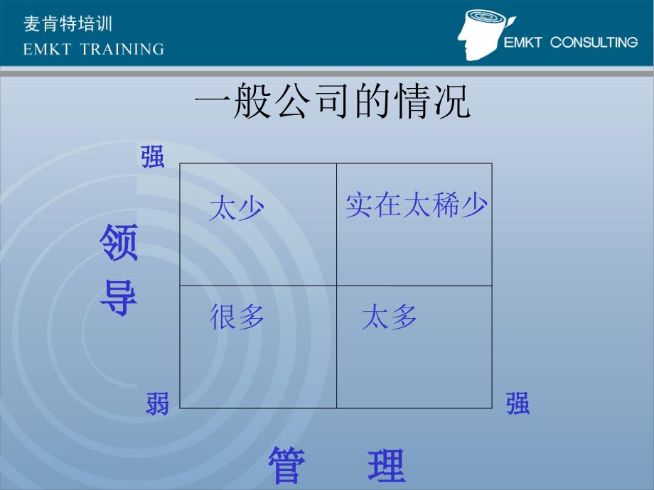 东易日盛领导力培训_第4页