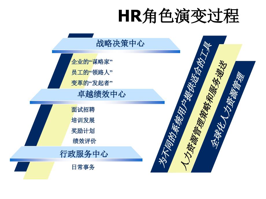 SAMWO 人力资源管理系统重组咨询服务建议书HRPR1_第3页