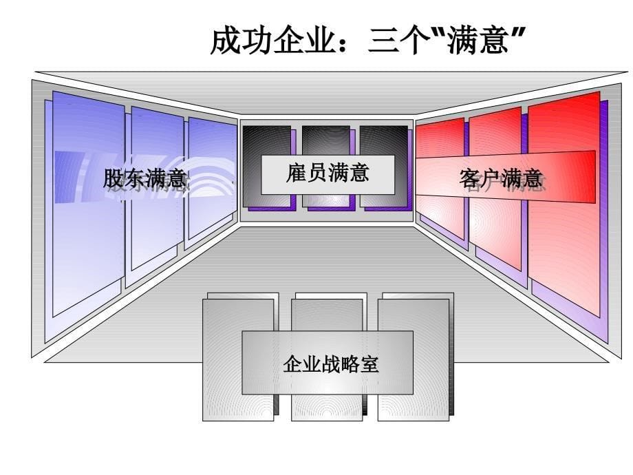 SAMWO 人力资源管理系统重组咨询服务建议书HRPR1_第5页