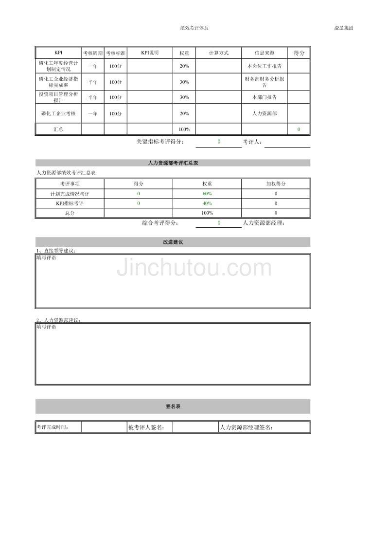 澄星人力资源（海问）考评表-资产管理部磷化工业务管理员_第2页