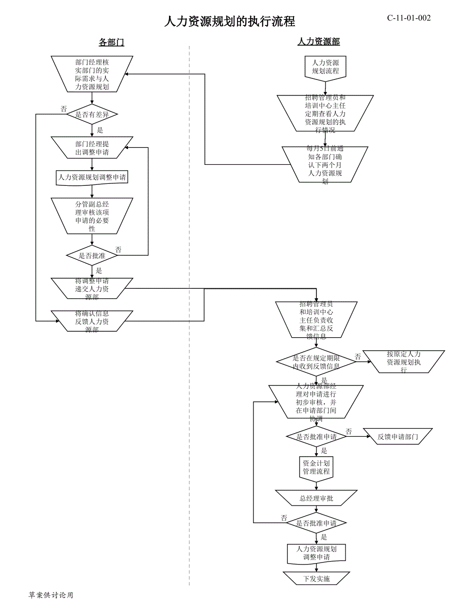 神马集团有限责任公司（HR）人力资源规划流程_第2页