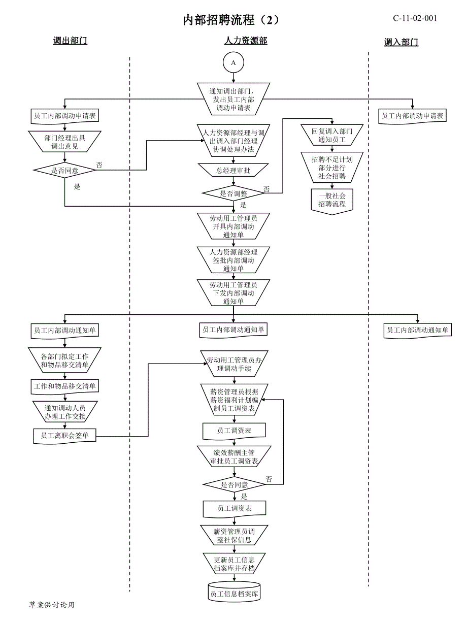 神马集团有限责任公司（HR）人力资源规划流程_第4页