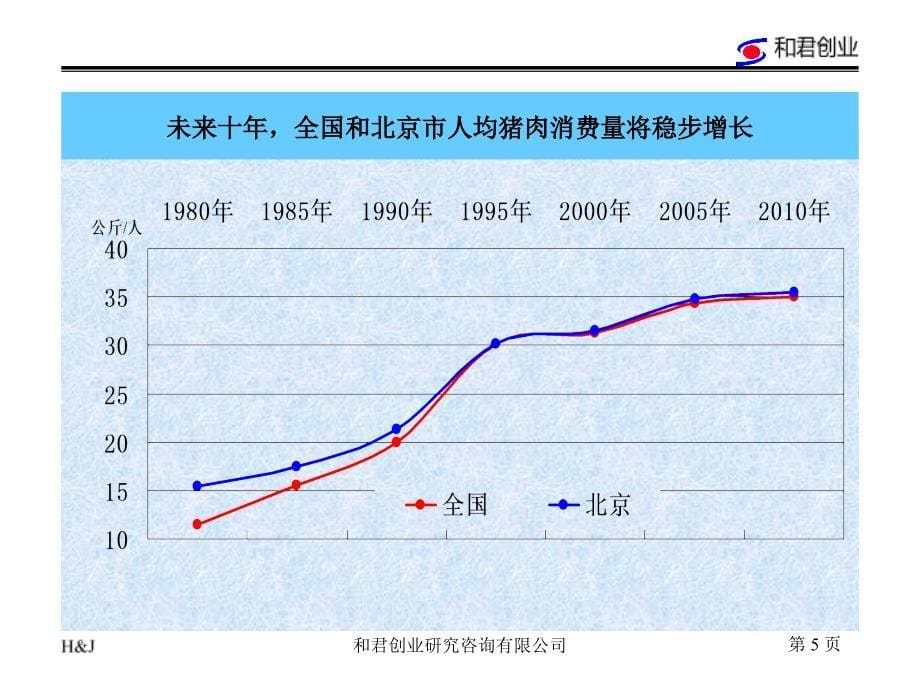 鹏程食品分析报告4_第5页