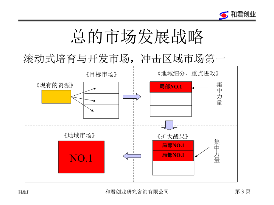 河南正龙食品股份公司深度营销与战略设计－市调（讲解）_第3页