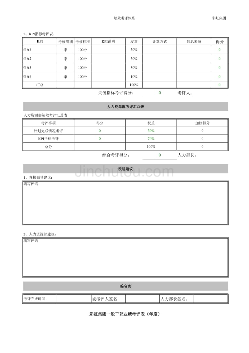 彩虹集团项目报告（海问）考评表-专利管理_第2页