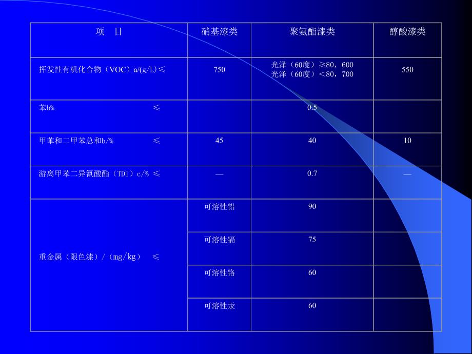 室内装饰装修材料标准_第2页