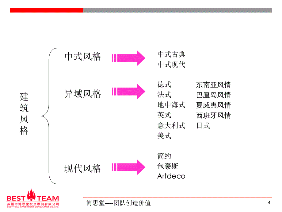 建筑风格和经典案例_第4页