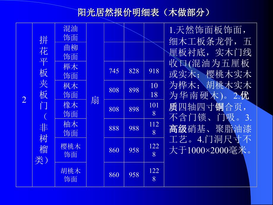 东易日盛管理资料－木做报价培训幻灯_第2页