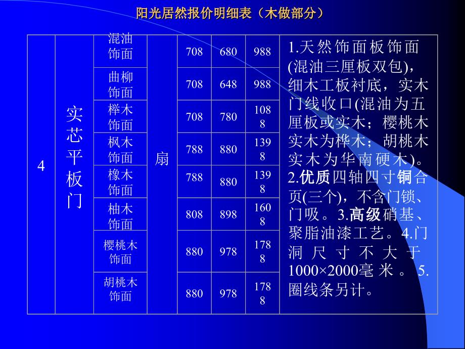 东易日盛管理资料－木做报价培训幻灯_第4页