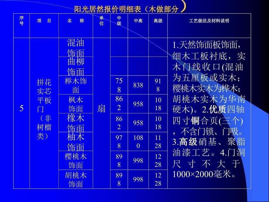 东易日盛管理资料－木做报价培训幻灯_第5页