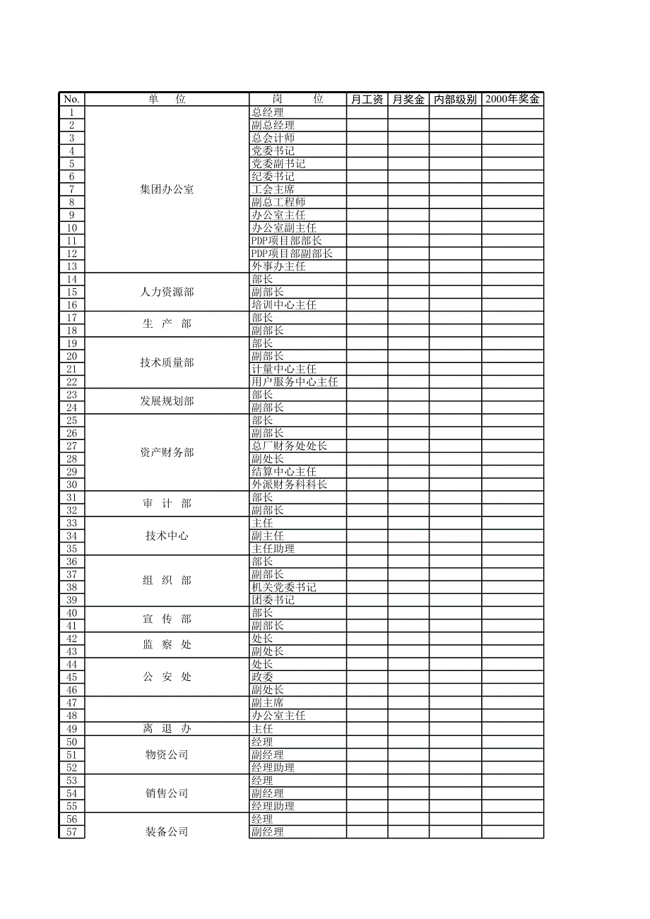 彩虹集团项目报告（海问）人力资源评估－汇总分析2_第1页