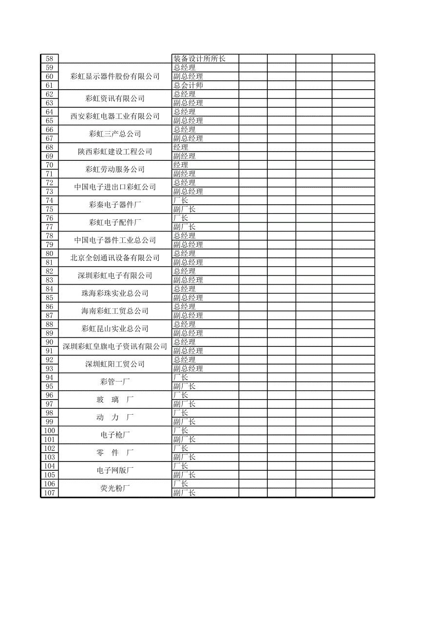 彩虹集团项目报告（海问）人力资源评估－汇总分析2_第2页