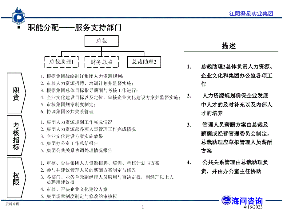 澄星人力资源（海问）组织结构-HR_第2页