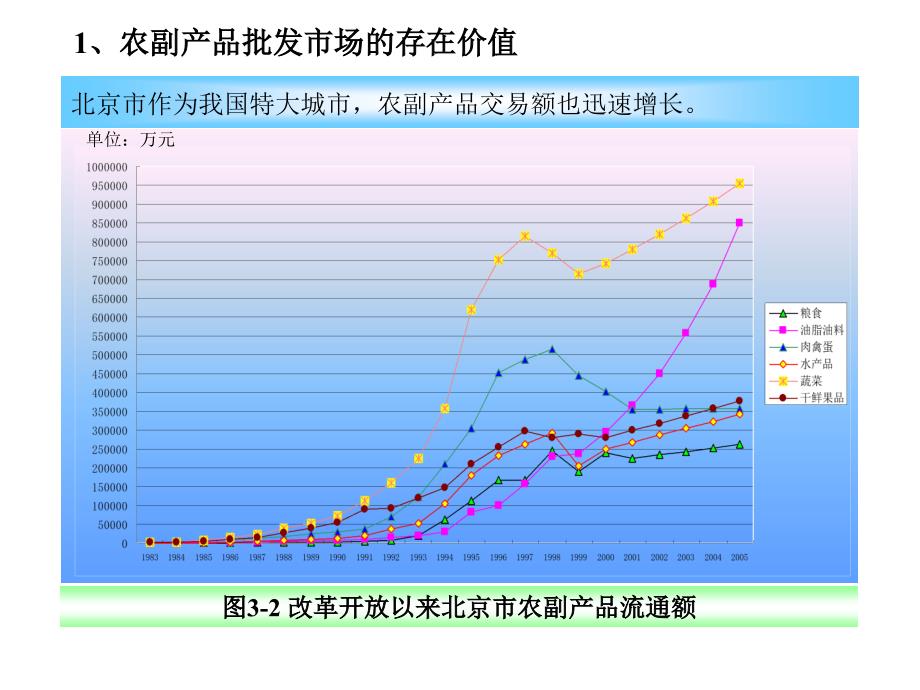 顺鑫农业展战略－区域性农副产品流通业的进入_第3页