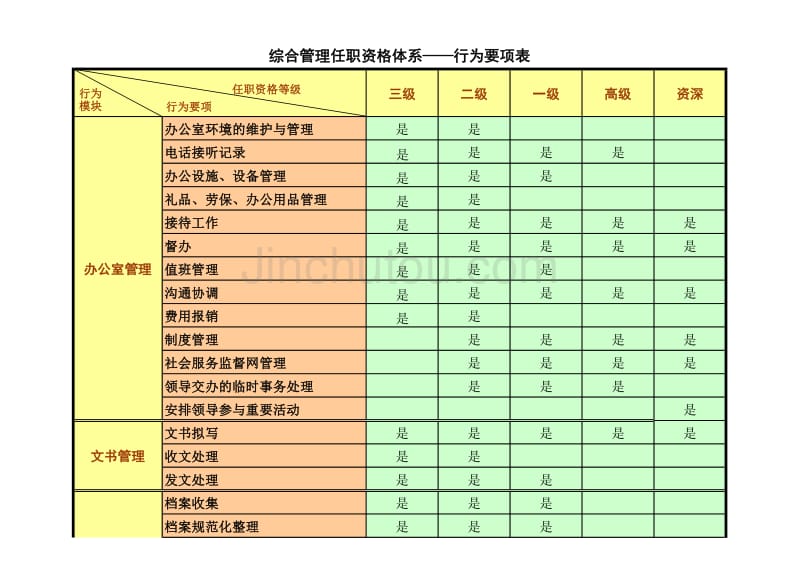 浙江联通公司人力资源管理咨询项目－综合管理(002)_第3页