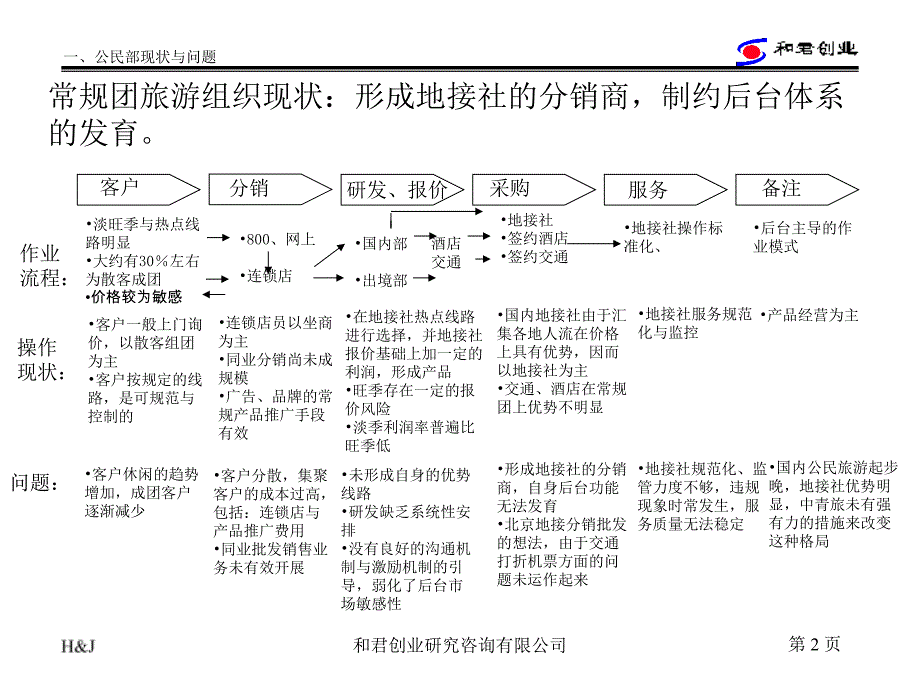 中青旅控股股份公司－中青旅市场主题_第2页