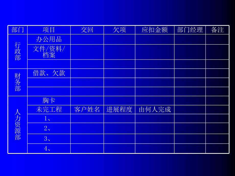 东易日盛管理资料－离职签交表_第2页