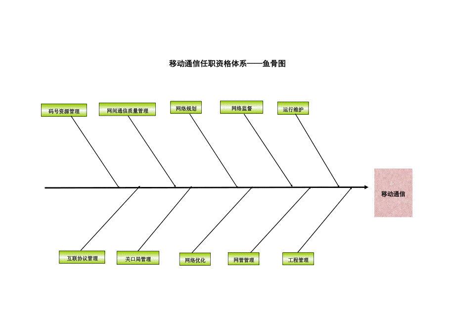 浙江联通公司人力资源管理咨询项目－移动通信_第2页