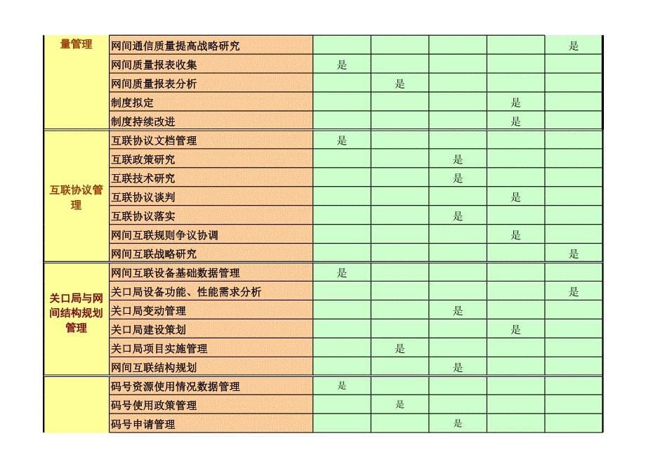 浙江联通公司人力资源管理咨询项目－移动通信_第5页