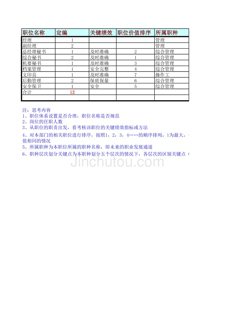 浙江联通公司人力资源管理咨询项目－综合部_第1页